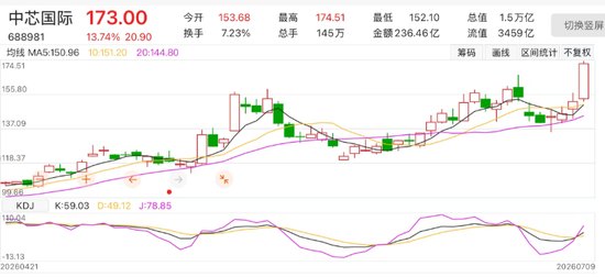 午后,A股上演大反转!期权市场也有重要信号